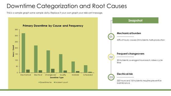 Power BI Manufacturing Dashboard PPT Designs VM