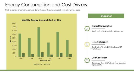 Power BI Manufacturing Dashboard PPT Designs VM