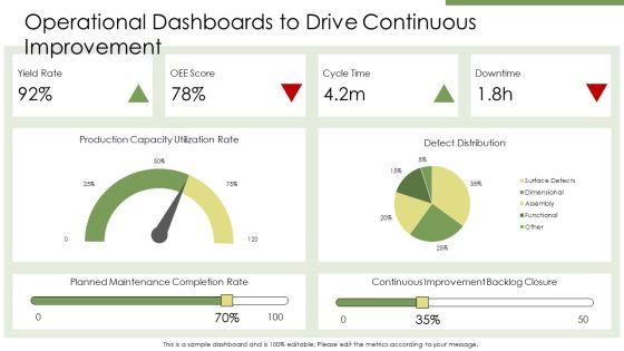 Power BI Manufacturing Dashboard PPT Designs VM
