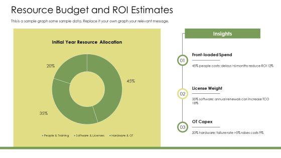 Power BI Manufacturing Dashboard PPT Designs VM