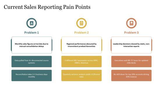 Power BI Sales Dashboard PPT Guidelines VM
