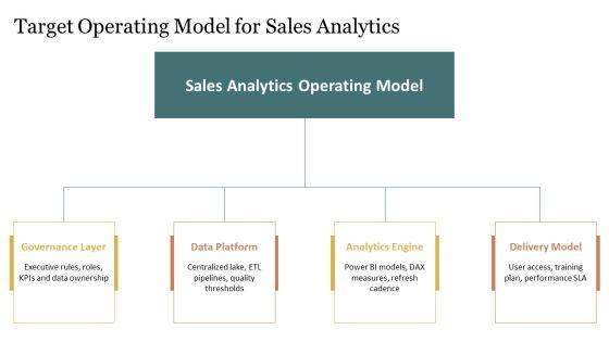 Power BI Sales Dashboard PPT Guidelines VM