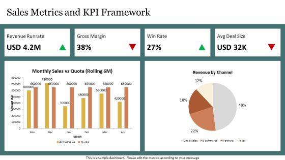 Power BI Sales Dashboard PPT Guidelines VM