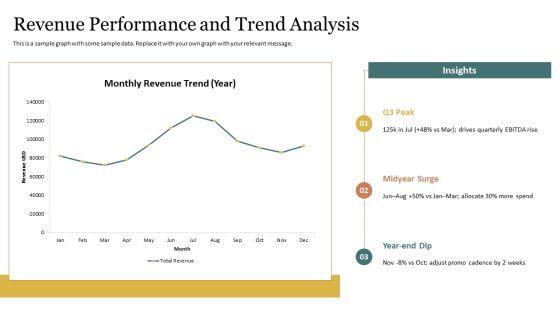 Power BI Sales Dashboard PPT Guidelines VM