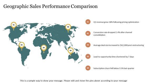 Power BI Sales Dashboard PPT Guidelines VM