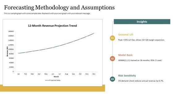 Power BI Sales Dashboard PPT Guidelines VM