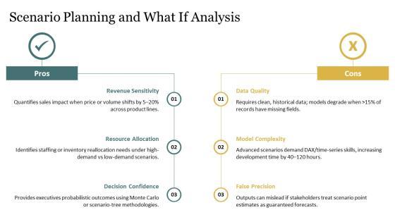 Power BI Sales Dashboard PPT Guidelines VM