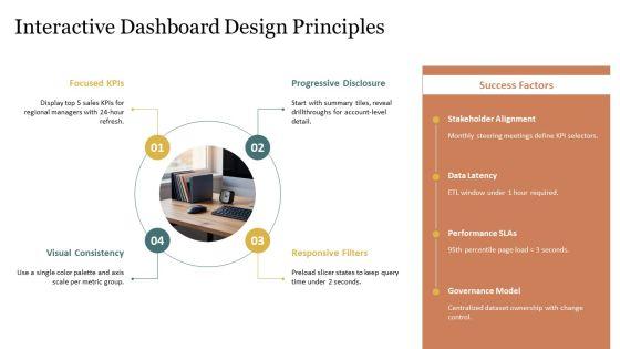 Power BI Sales Dashboard PPT Guidelines VM
