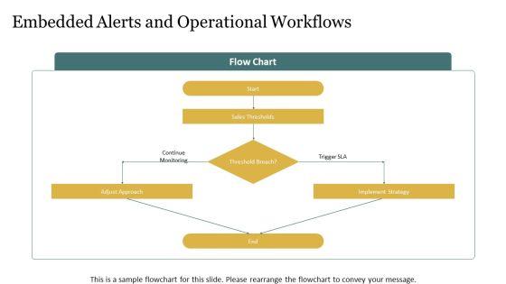 Power BI Sales Dashboard PPT Guidelines VM