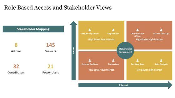 Power BI Sales Dashboard PPT Guidelines VM