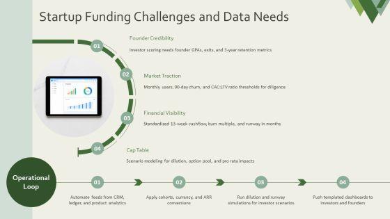 Power Bi Template Bundles For Startup Funding Strategy PPT Example VM