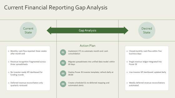 Power Bi Template Bundles For Startup Funding Strategy PPT Example VM