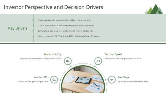 Power Bi Template Bundles For Startup Funding Strategy PPT Example VM