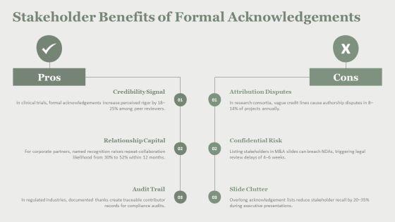 PowerPoint Acknowledgement PPT Outline VM
