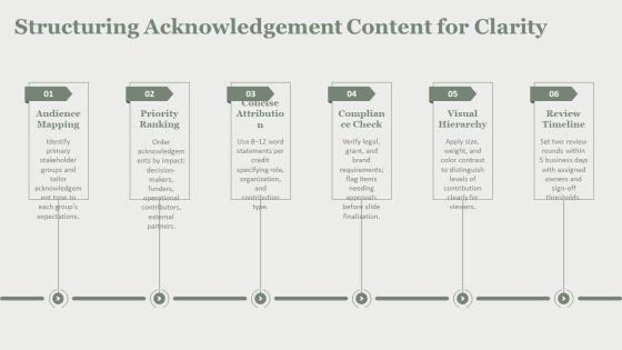 PowerPoint Acknowledgement PPT Outline VM