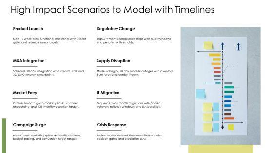 PowerPoint Calendar Timeline PPT Mockup VM