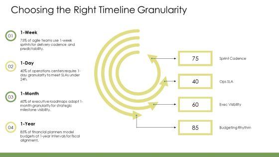 PowerPoint Calendar Timeline PPT Mockup VM