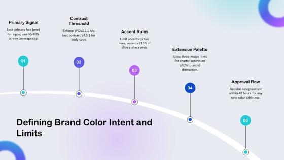 PowerPoint Color Schemes PPT Demonstration VM