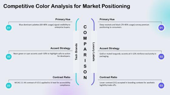 PowerPoint Color Schemes PPT Demonstration VM