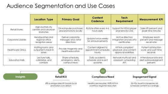 PowerPoint Digital Signage PPT Presentation VM