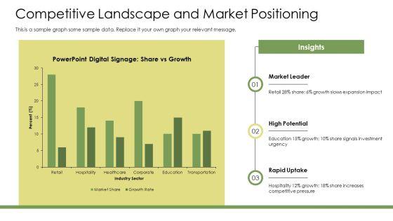 PowerPoint Digital Signage PPT Presentation VM