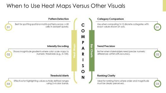 PowerPoint Heat Map PPT PowerPoint VM