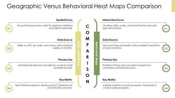 PowerPoint Heat Map PPT PowerPoint VM