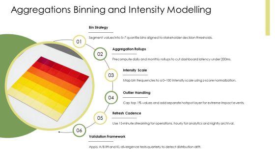 PowerPoint Heat Map PPT PowerPoint VM