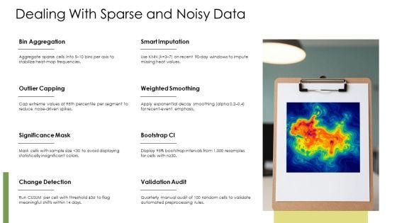 PowerPoint Heat Map PPT PowerPoint VM