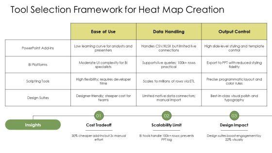 PowerPoint Heat Map PPT PowerPoint VM