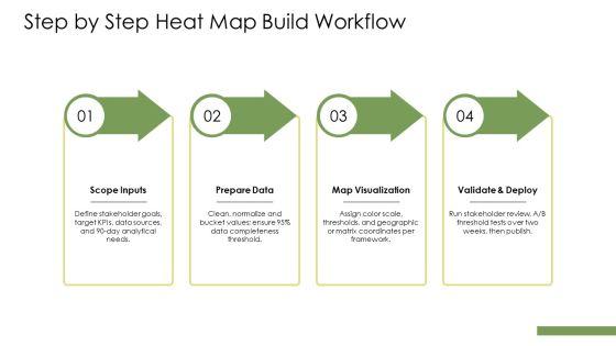 PowerPoint Heat Map PPT PowerPoint VM