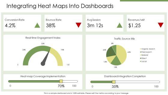 PowerPoint Heat Map PPT PowerPoint VM