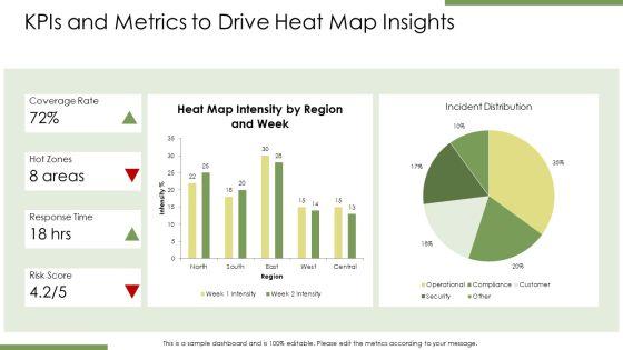 PowerPoint Heat Map PPT PowerPoint VM