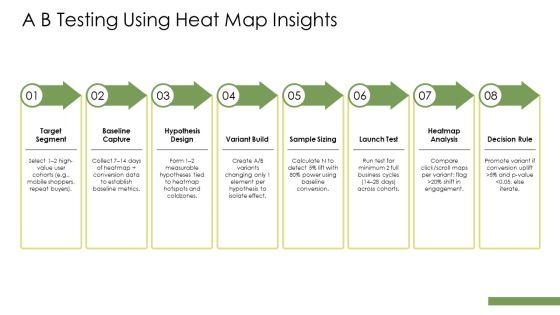 PowerPoint Heat Map PPT PowerPoint VM
