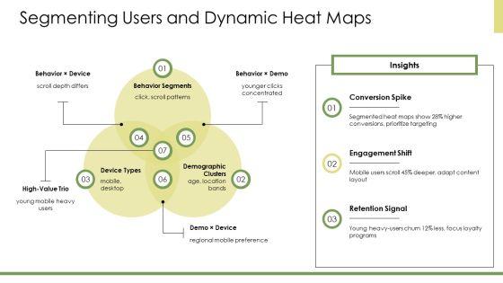PowerPoint Heat Map PPT PowerPoint VM