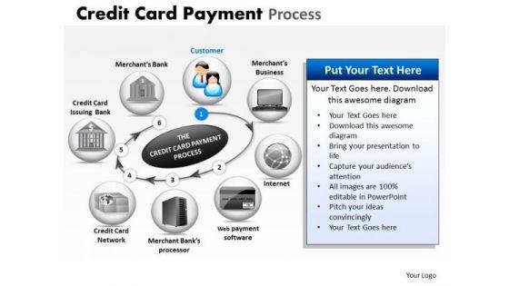 powerpoint_layouts_growth_credit_card_payment_ppt_process_1.jpg