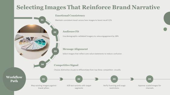 PowerPoint Photo Collage PPT PowerPoint VM