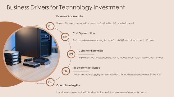 PowerPoint Presentation About Technology PPT Graphics VM