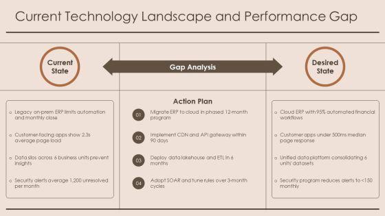 PowerPoint Presentation About Technology PPT Graphics VM
