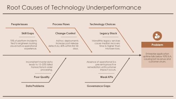 PowerPoint Presentation About Technology PPT Graphics VM