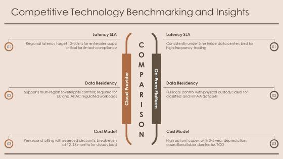 PowerPoint Presentation About Technology PPT Graphics VM