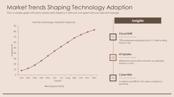 PowerPoint Presentation About Technology PPT Graphics VM