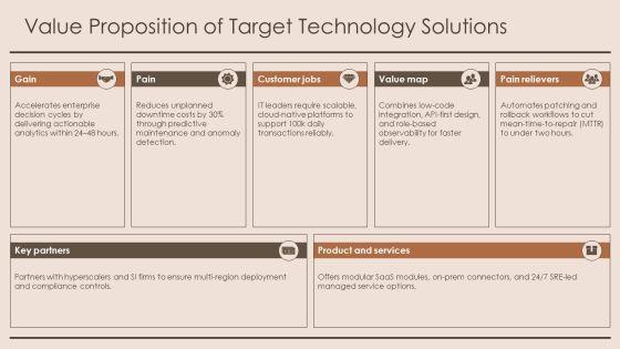 PowerPoint Presentation About Technology PPT Graphics VM