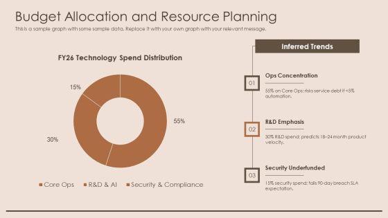PowerPoint Presentation About Technology PPT Graphics VM