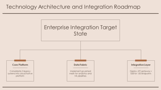 PowerPoint Presentation About Technology PPT Graphics VM