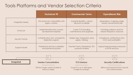 PowerPoint Presentation About Technology PPT Graphics VM