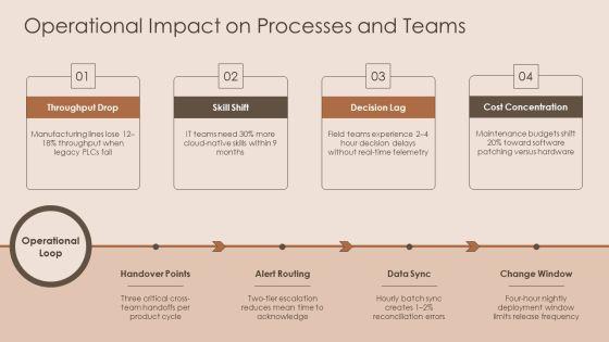 PowerPoint Presentation About Technology PPT Graphics VM