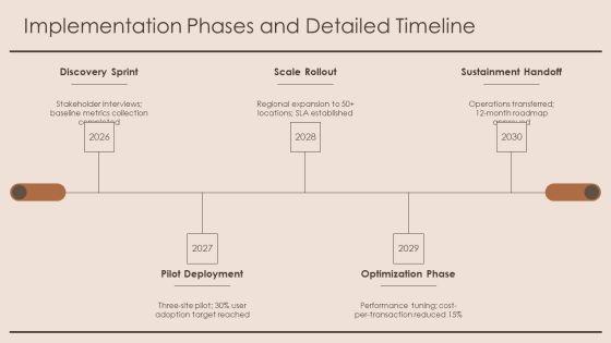 PowerPoint Presentation About Technology PPT Graphics VM