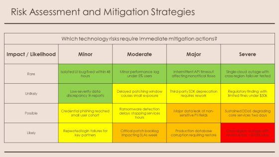 PowerPoint Presentation About Technology PPT Graphics VM