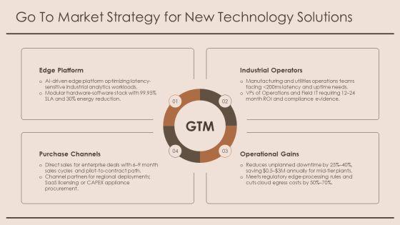 PowerPoint Presentation About Technology PPT Graphics VM